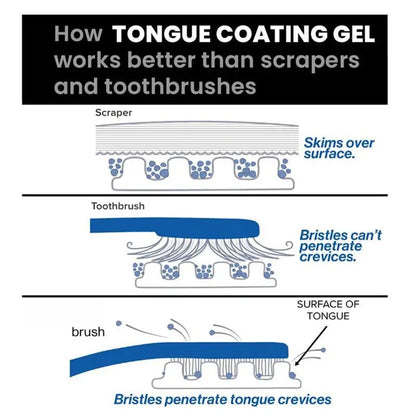 DarkFairy Probiotics Mint Tongue Cleaning Kit  1 Min Deep Clean for Stubborn Coating Bad Breath Post Meal Smoking Essential 50g Long Lasting Freshness