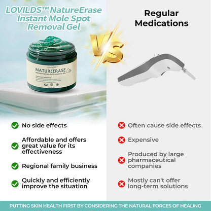 🔥✨LOVILDS™ NatureErase Instant Mole & Spot Removal Gel ✨