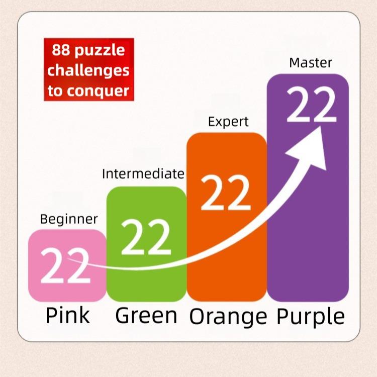 Black Friday Deal: 88-Level Logic Puzzle Game - Brain Teaser for Kids & Adults (Ages 7+)