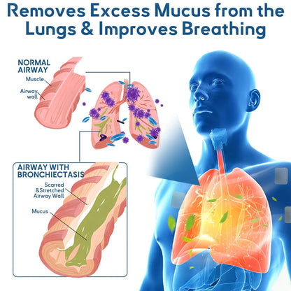 LOVILDS™ Relief Patch | For Lungs & Breathing